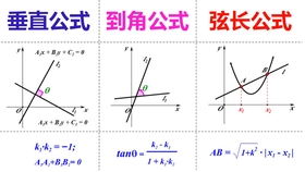 两直线垂直斜率乘积 夹角公式 曲线截距弦长公式证明 哔哩哔哩 つロ干杯 Bilibili