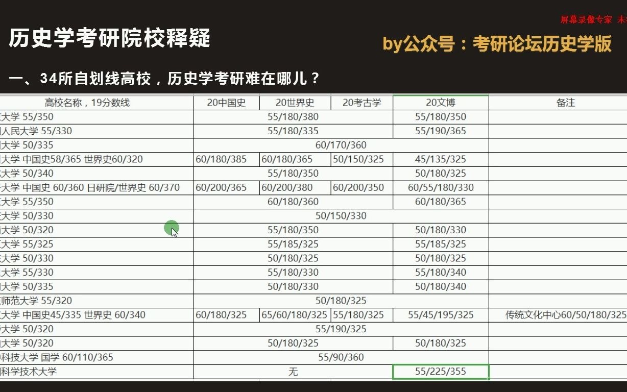 2022历史学考研知识之五:历史学院校报考与专业课选择?哔哩哔哩bilibili