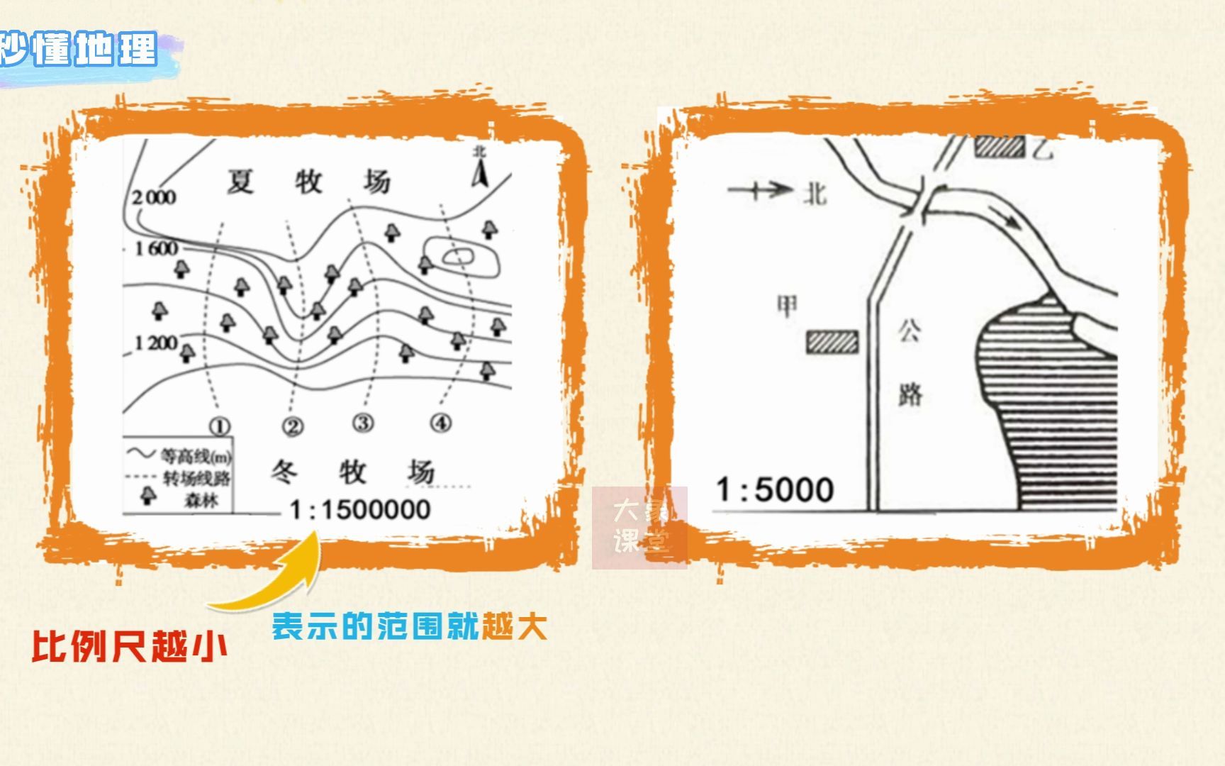 七上地理 第5集 秒懂比例尺哔哩哔哩bilibili