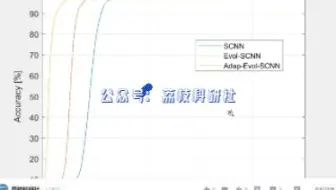 基于CNN和FNN的进化神经元模型的快速响应尖峰神经网络（Matlab代码实现）