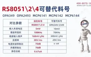 下载视频: 江苏润石—RS8051&2&4—超低功耗轨对轨运算放大器