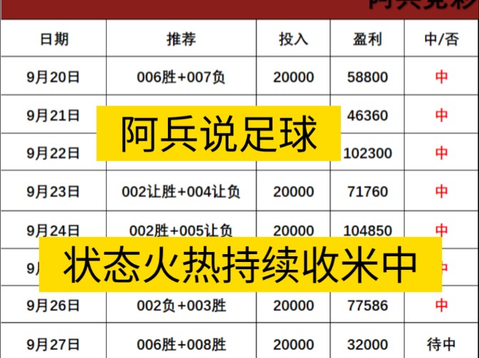 (阿兵侃球)给兄弟第一时间分享最新二串看法哔哩哔哩bilibili