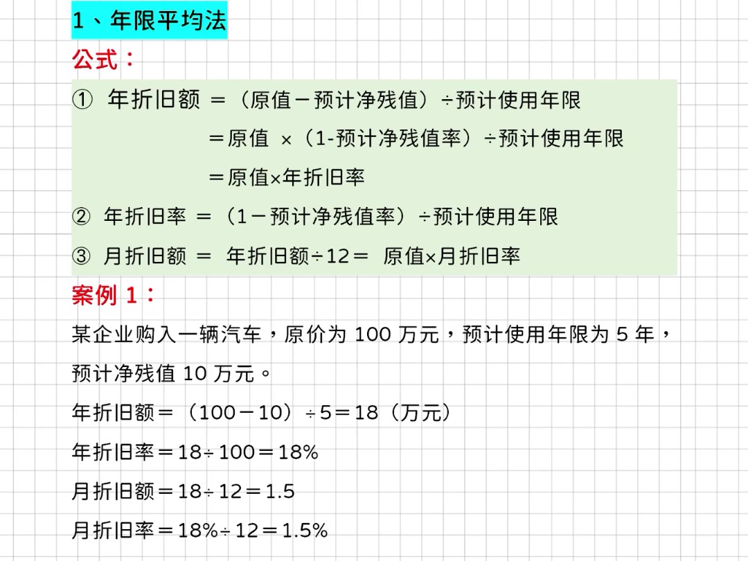 固定资产折旧的4张方法及折旧明细分析表哔哩哔哩bilibili