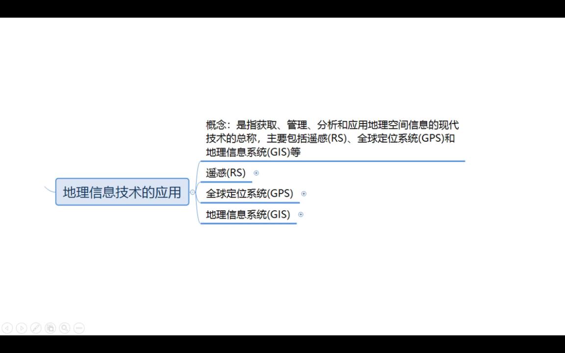 人文地理地理信息技术的应用哔哩哔哩bilibili