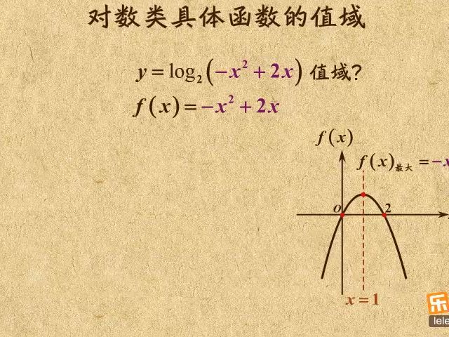 011.对数类具体函数的值域 高考 高中数学 乐乐课堂 一数学 系列