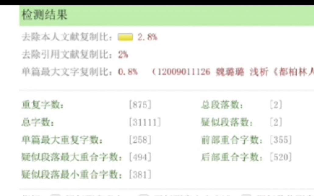 知网查重毕业论文 重复率居然只有2.8%哔哩哔哩bilibili