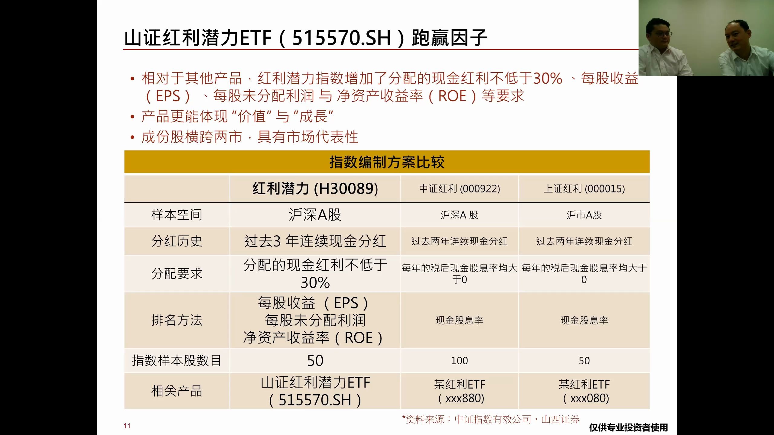 [图]＃21 红利Smart Beta指数策略分析 投资者交流会 2020-09-17