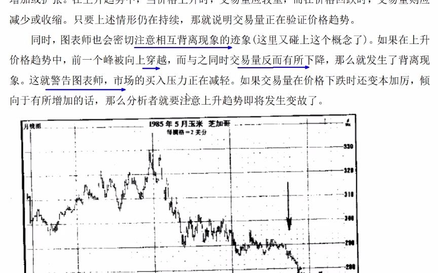 《期货市场技术分析》第七章 交易量和持仓兴趣(2)哔哩哔哩bilibili