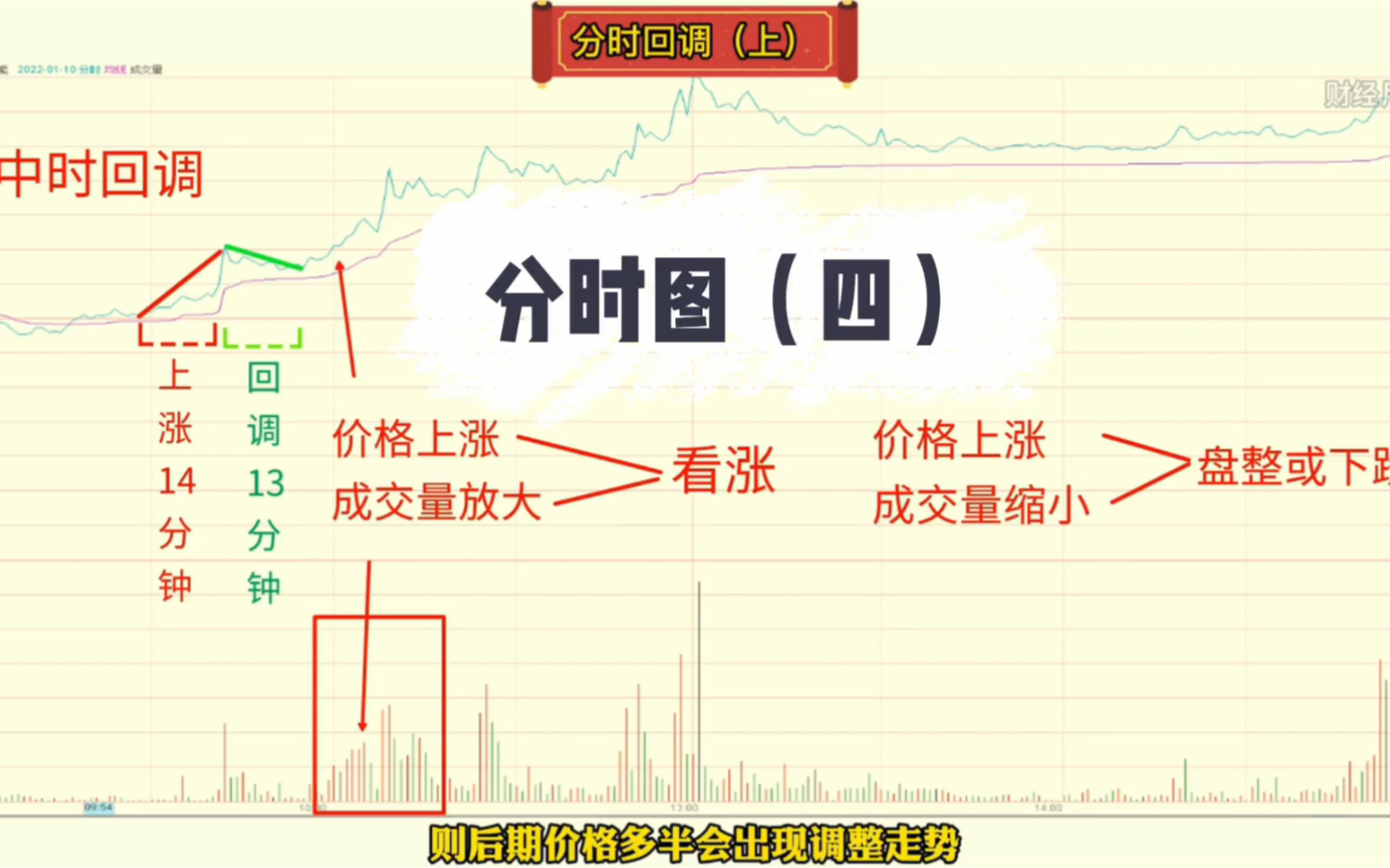 [图]分时图分析的三个维度