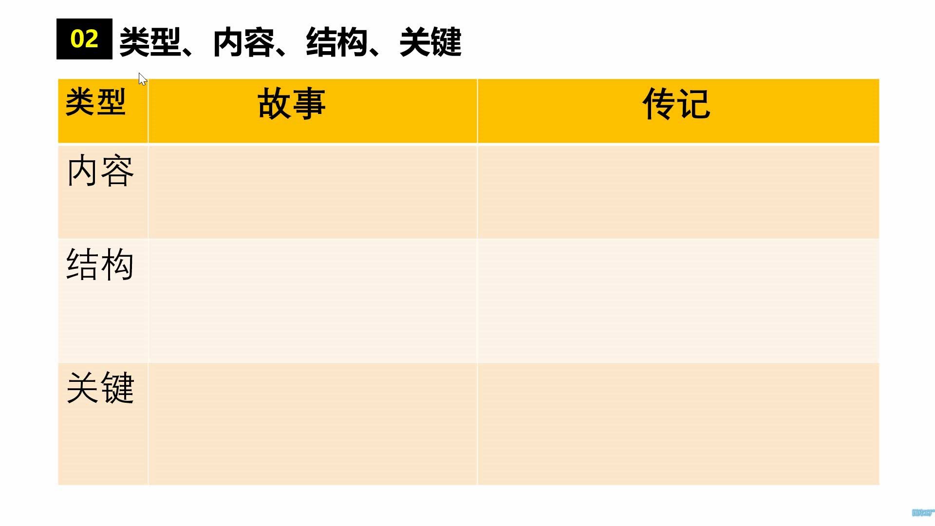 [图]2.20 英语视频课 高考阅读专题4：记叙文（七中 Adrian)