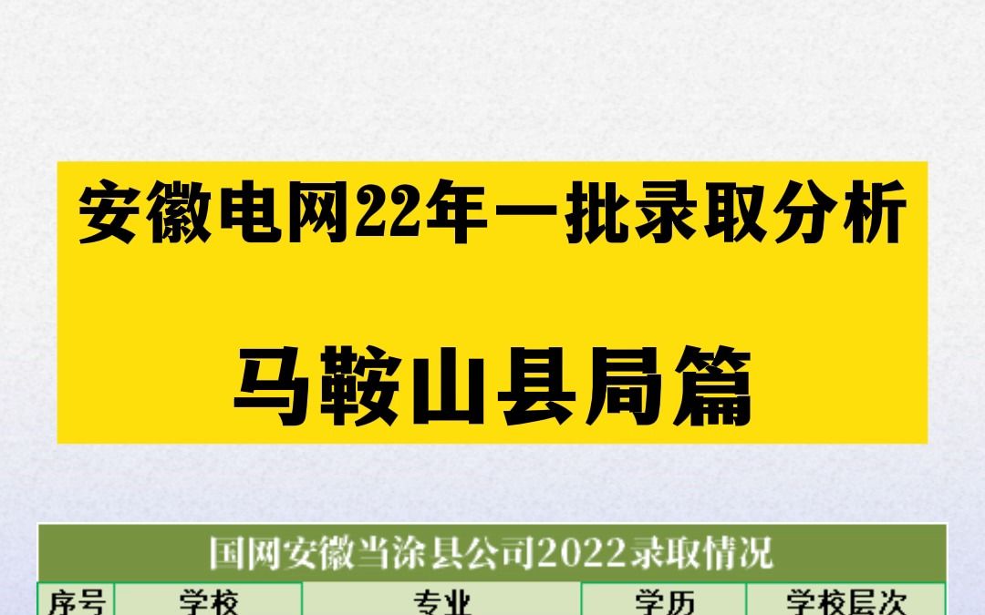 安徽电网22年招录情况马鞍山县局篇哔哩哔哩bilibili