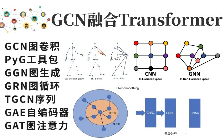 GCN融合transformer!GCN图卷积神经网络、PyG工具包、GAE图自编码器、GGN图生成网络、GRN图循环网络、GAT图注意力网络GNN图神经网络,哔哩...