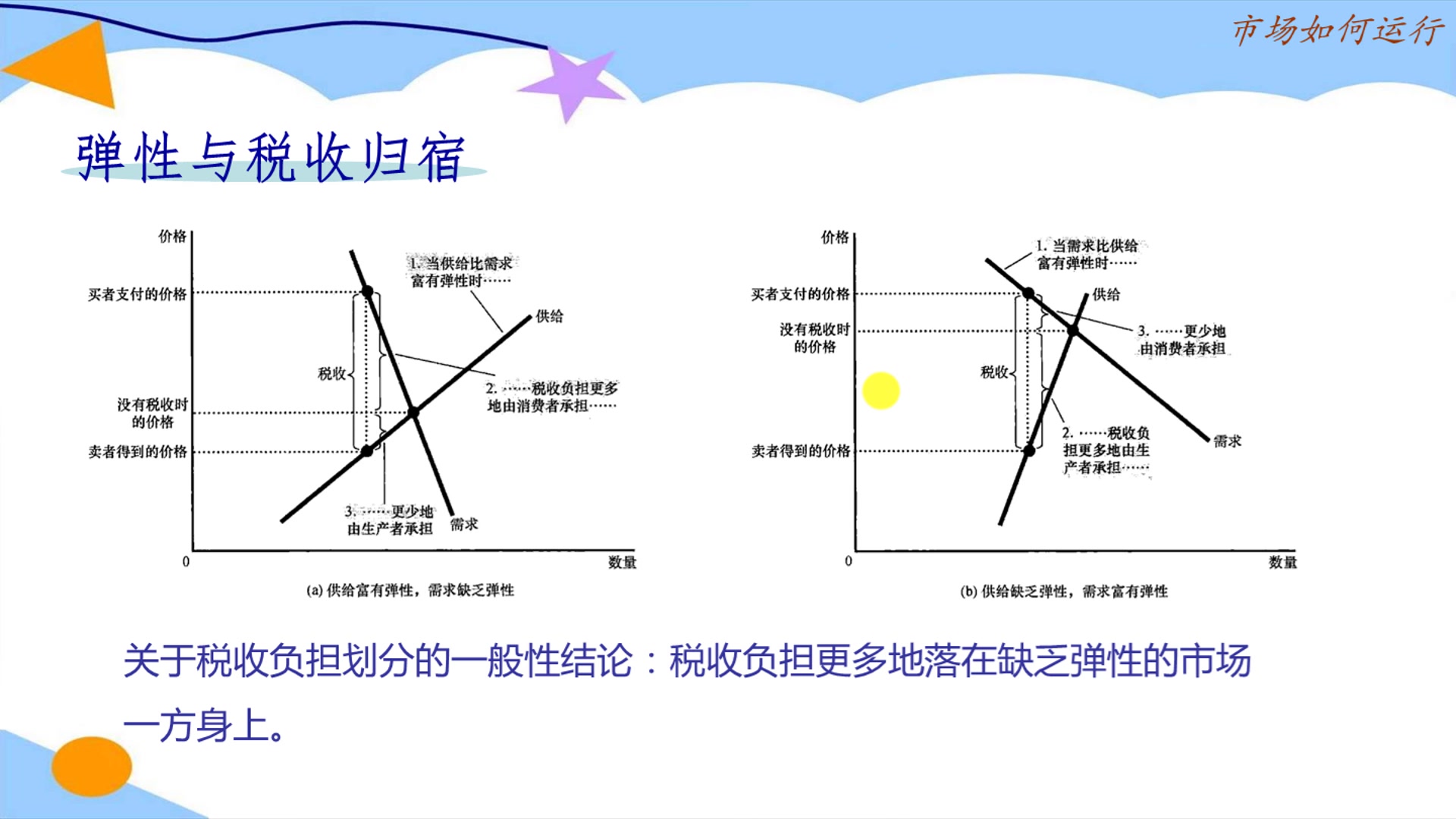 经济学原理:税收在消费者和商家之间如何分配?哔哩哔哩bilibili