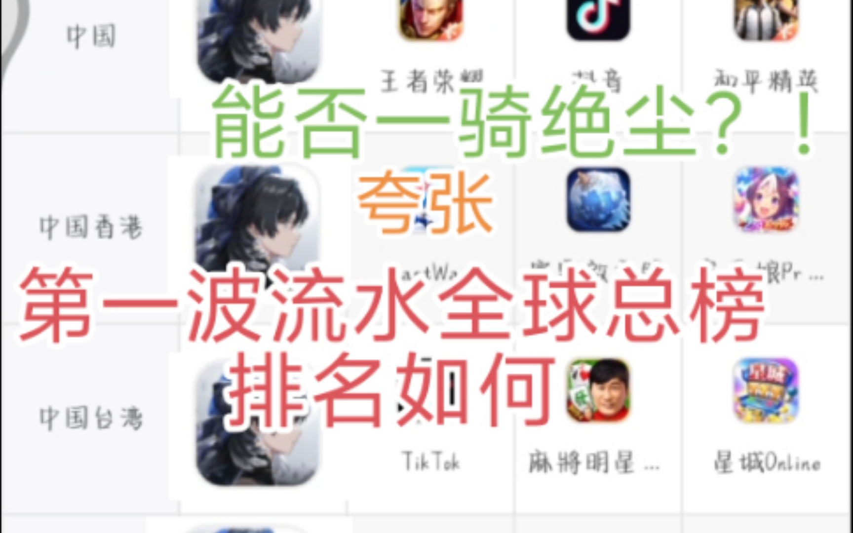 长离全球流水多国齐登顶?!第一波流水表现如何?手机游戏热门视频