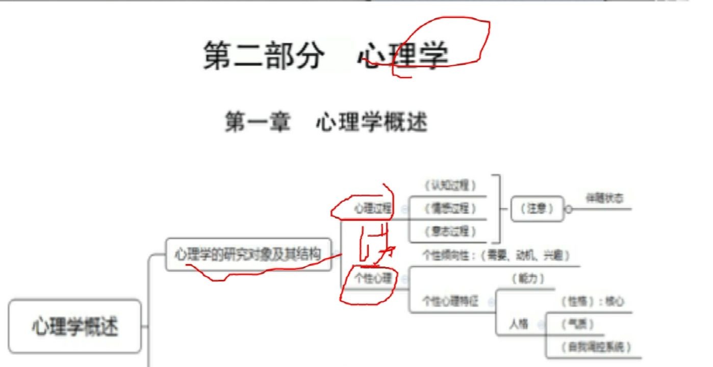 [图]心理学概述1  心理学的研究对象及其结构