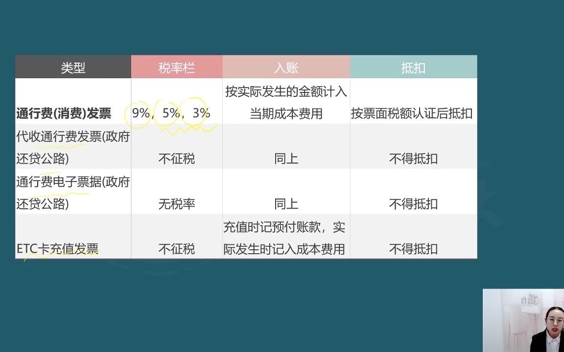 新手学出纳速成|零基础学出纳|出纳实务实训教学平台,通行费电子发票申报抵扣的政策规定哔哩哔哩bilibili