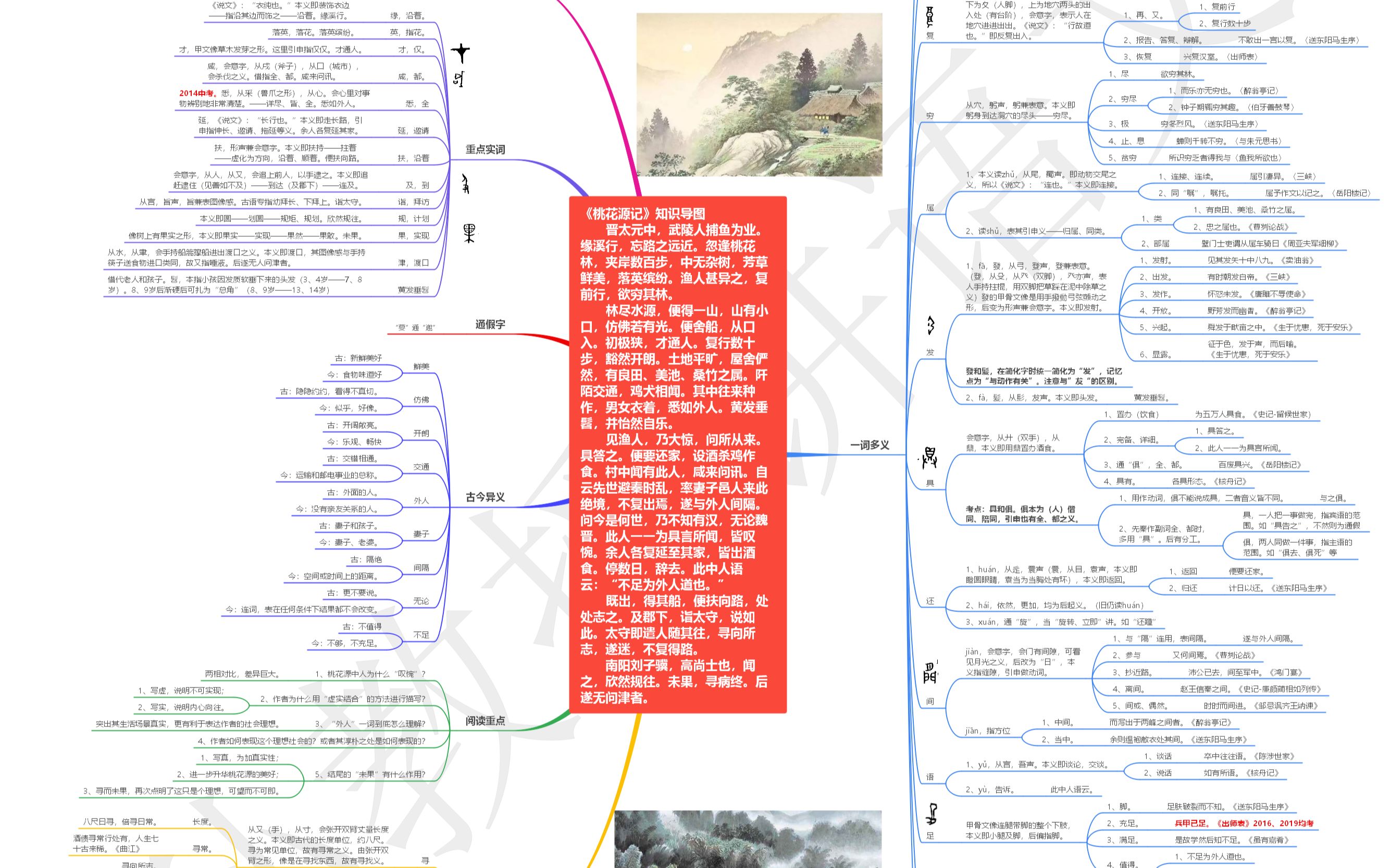 高考语文知识点——桃花源记哔哩哔哩bilibili