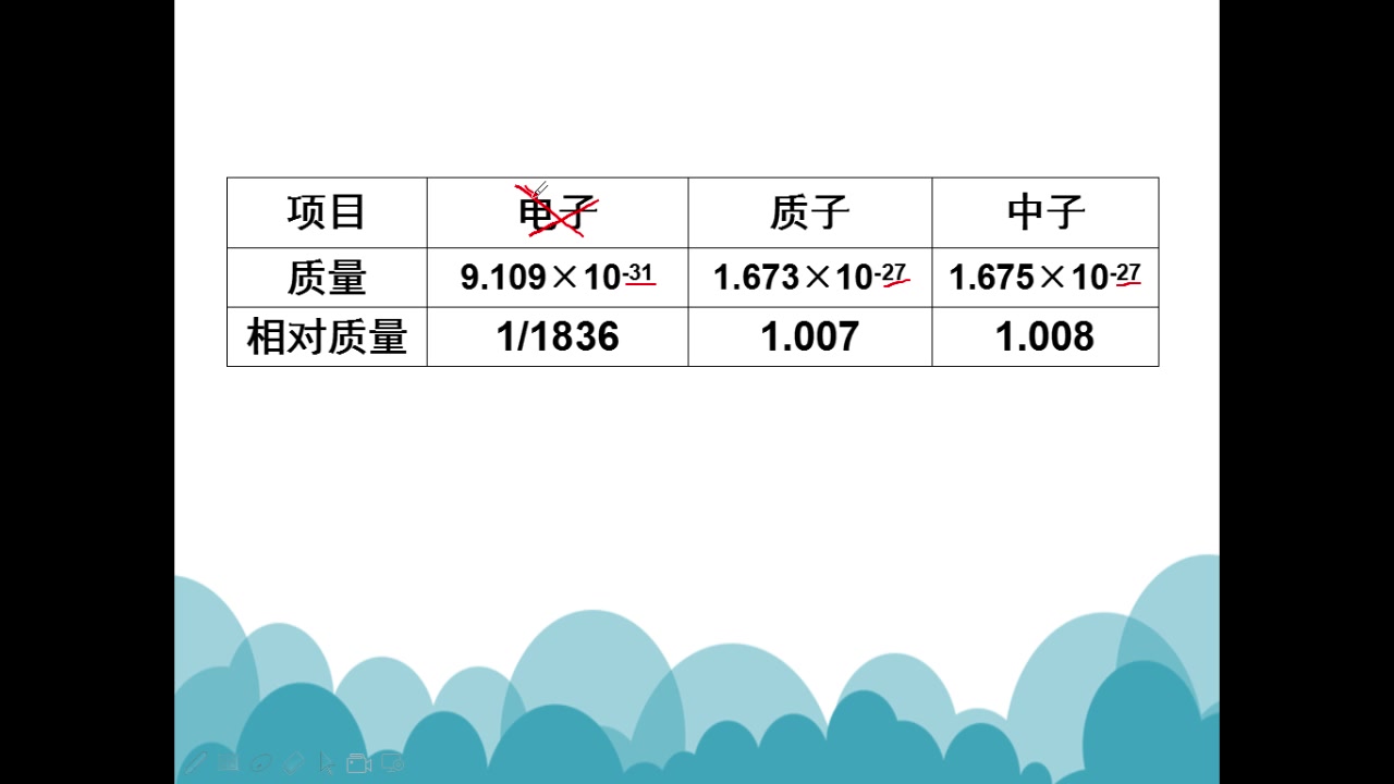 必修二第一章第一节元素核素同位素哔哩哔哩bilibili