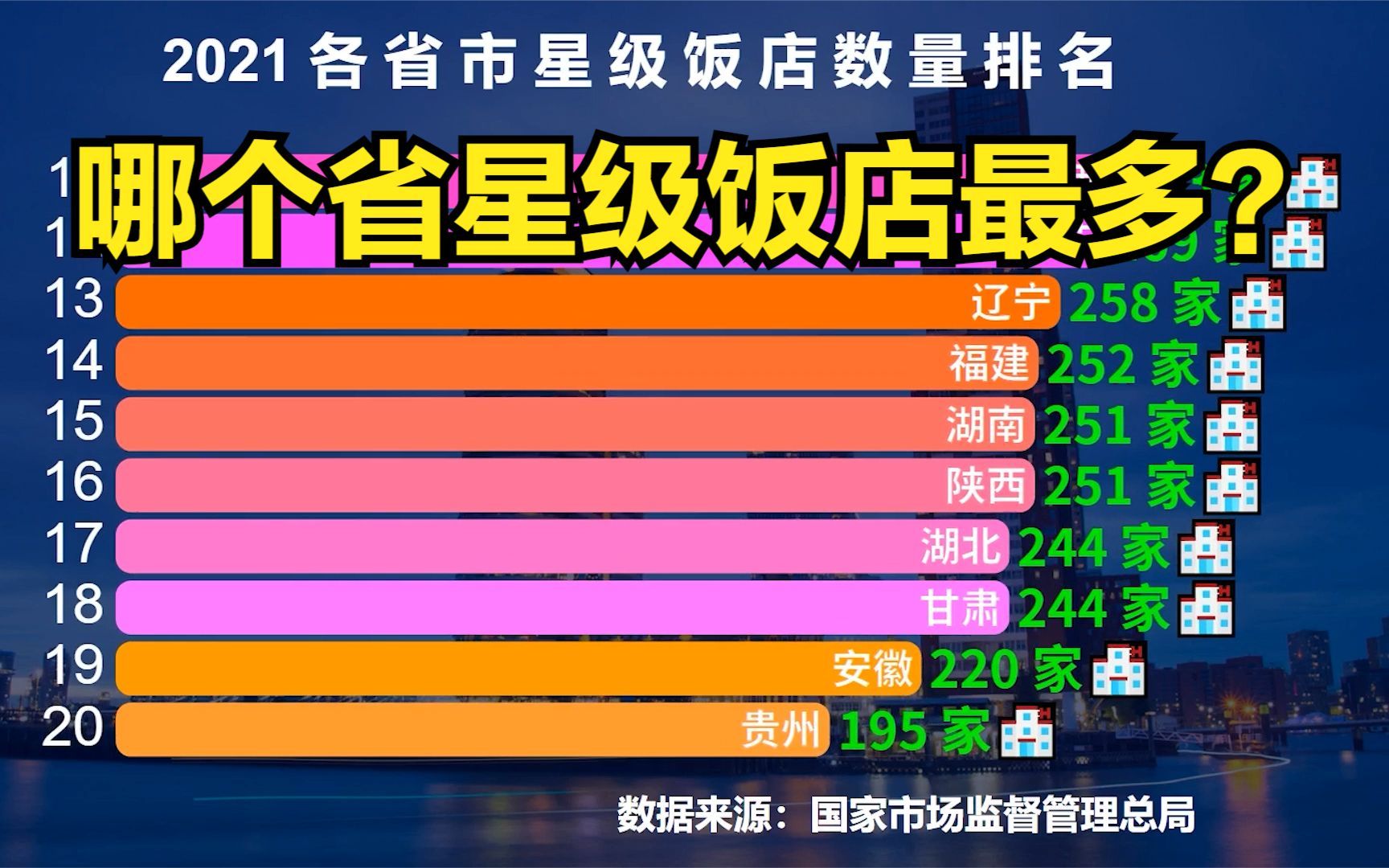 2021中国各省市星级饭店数量排行榜,猜猜哪个省星级饭店最多?哔哩哔哩bilibili