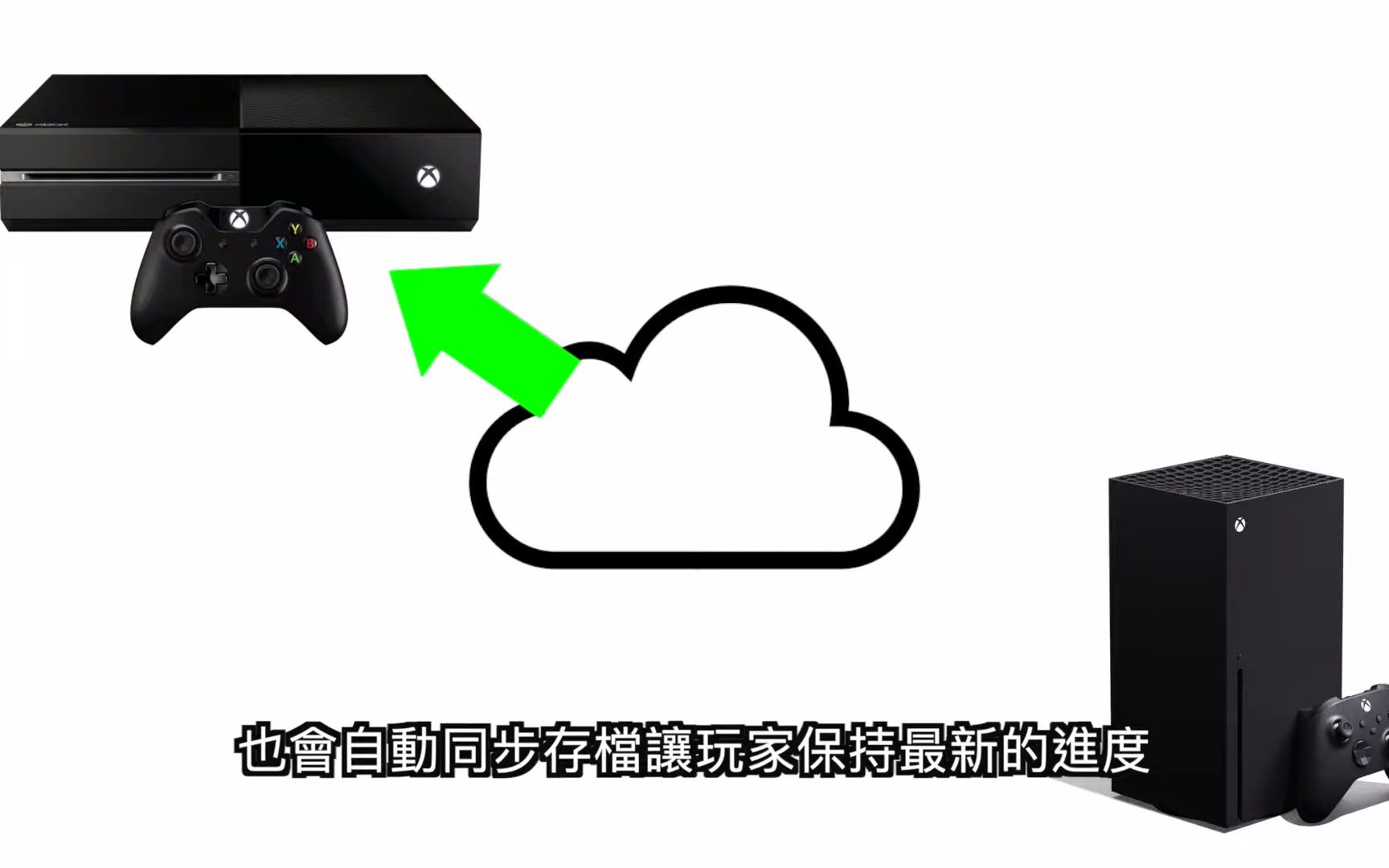 【游戏评测】十分钟搞懂Xbox的各种会员机制(金会员 XPA XGP XGPU) XSX开箱系列 灵长类频道哔哩哔哩bilibili游戏集锦