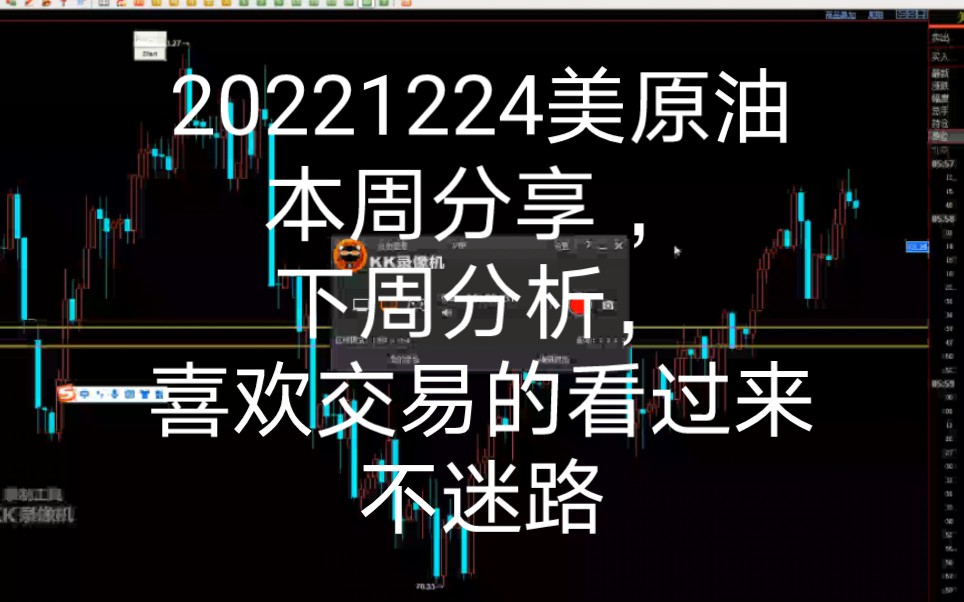 20221224美原油本周分享 ,下周分析,喜欢交易的看过来不迷路哔哩哔哩bilibili