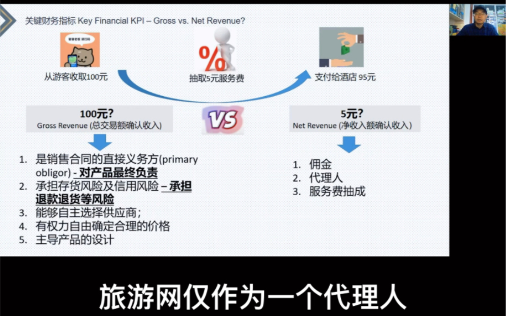 第五十四课:Gross vs. Net Revenue?哔哩哔哩bilibili