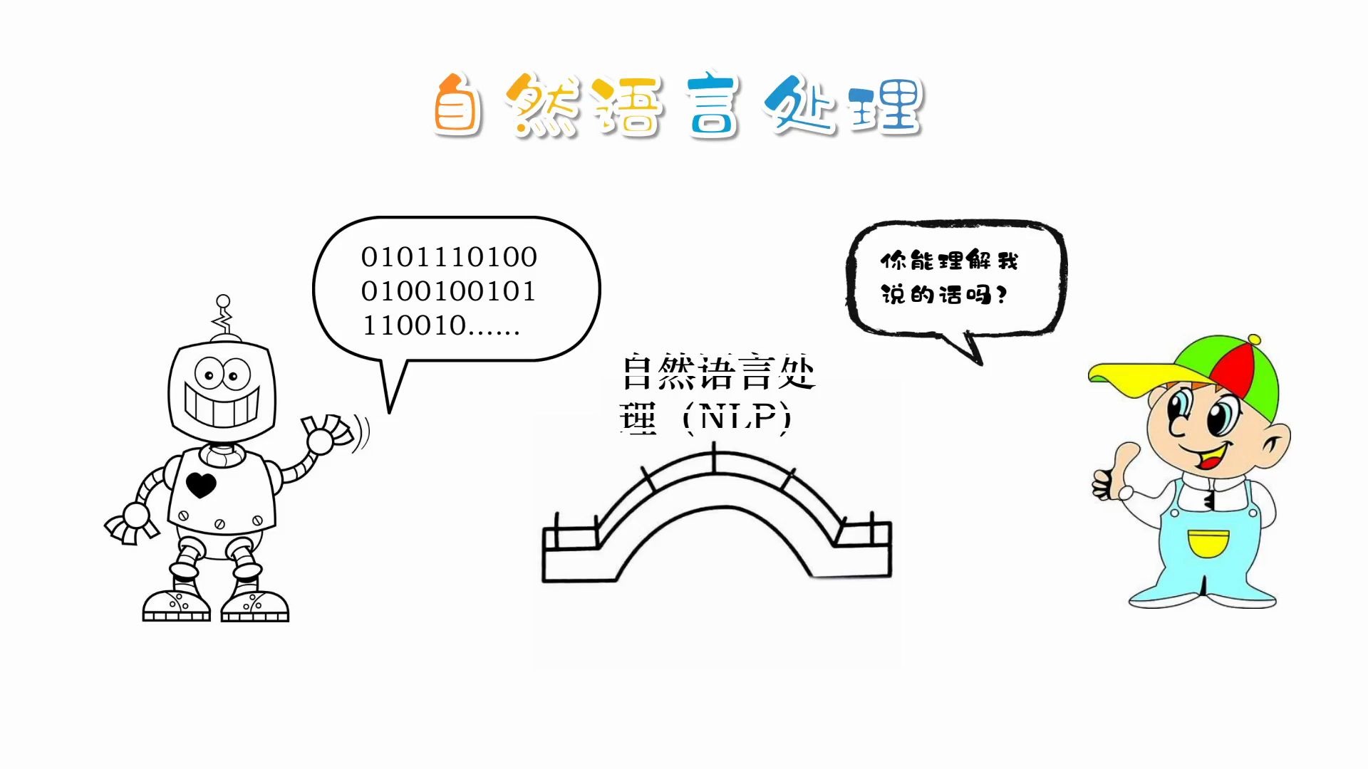 [图]自然语言处理应用科普