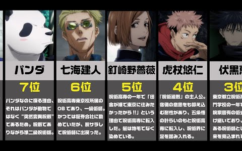【咒术回战】2020年人气投票排行榜!top10!共计超过一万票!