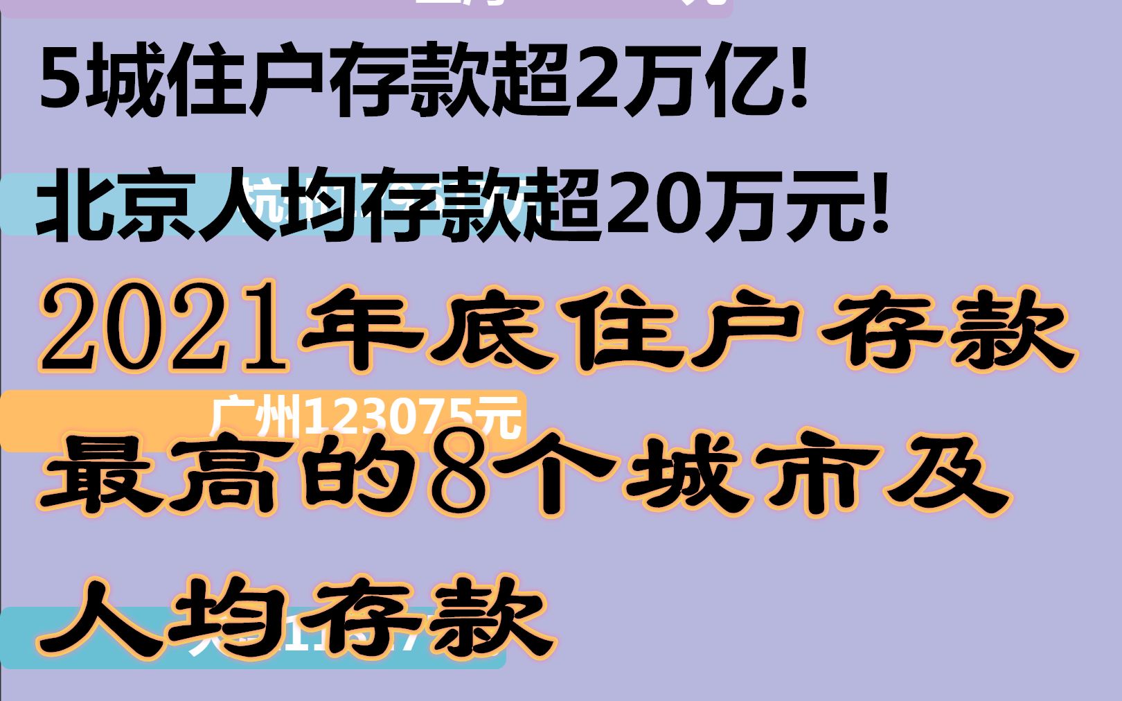 5城住户存款超2万亿!北京人均存款超20万元!2021年底住户存款最高的8个城市及人均存款数据可视化哔哩哔哩bilibili