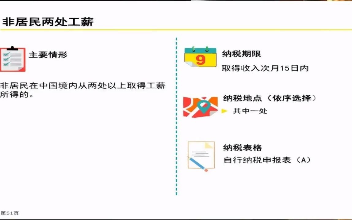 夏宏伟《新个人所得税法适用热点难点问题》 第五节:股权激励及案例分享哔哩哔哩bilibili