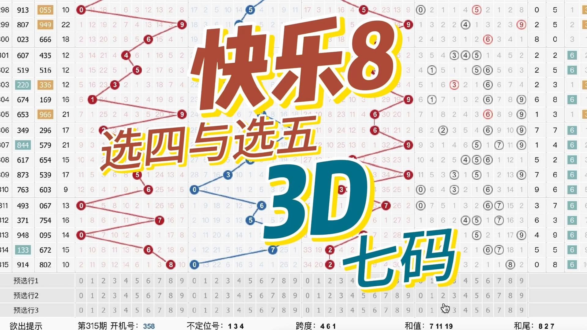 福彩3D和快乐8号码,分享参考.哔哩哔哩bilibili