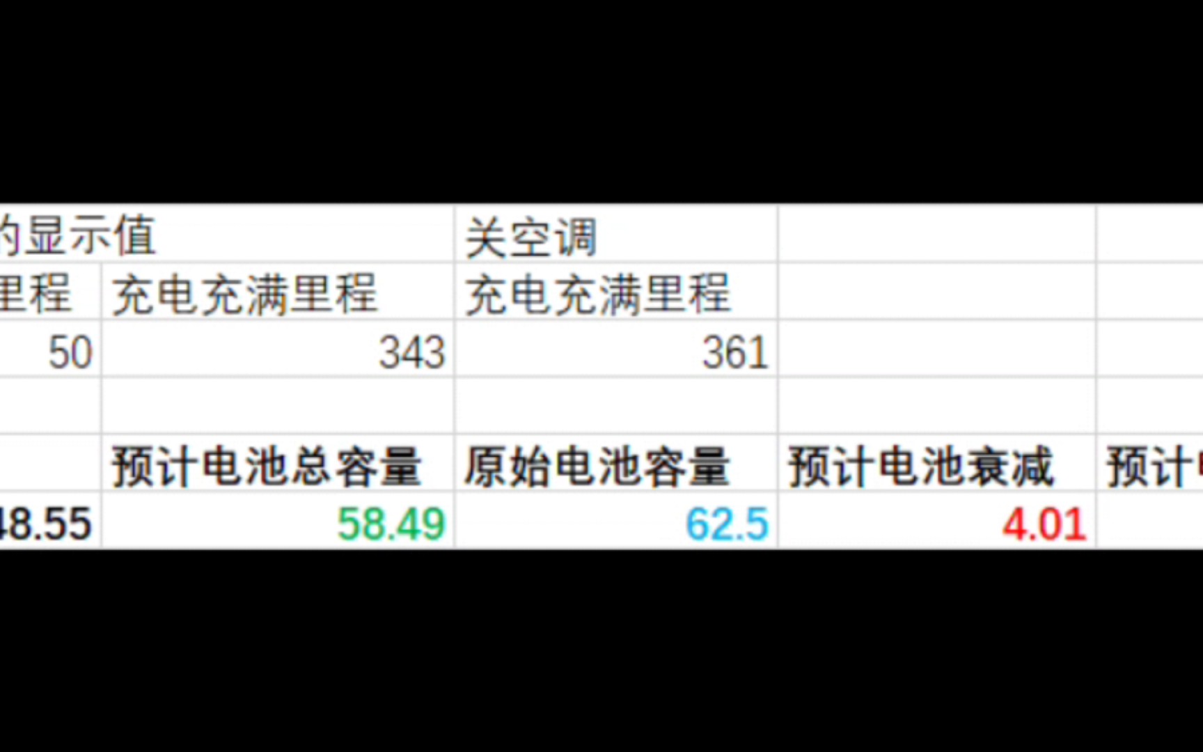 腾势400,5.9年,17万公里电池衰减约6.4%哔哩哔哩bilibili