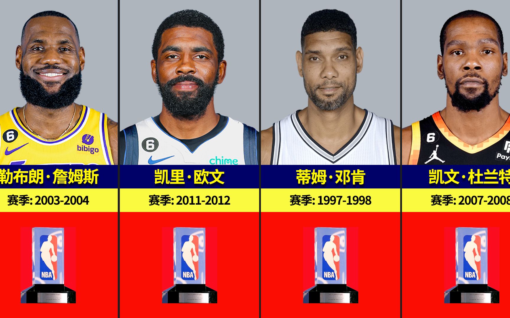 19902023年NBA年度最佳新秀奖介绍!哔哩哔哩bilibili