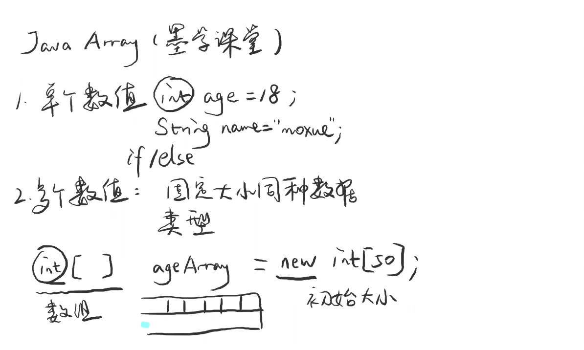 墨学课堂:FIT9131作业2背景知识Array数组数据类型哔哩哔哩bilibili