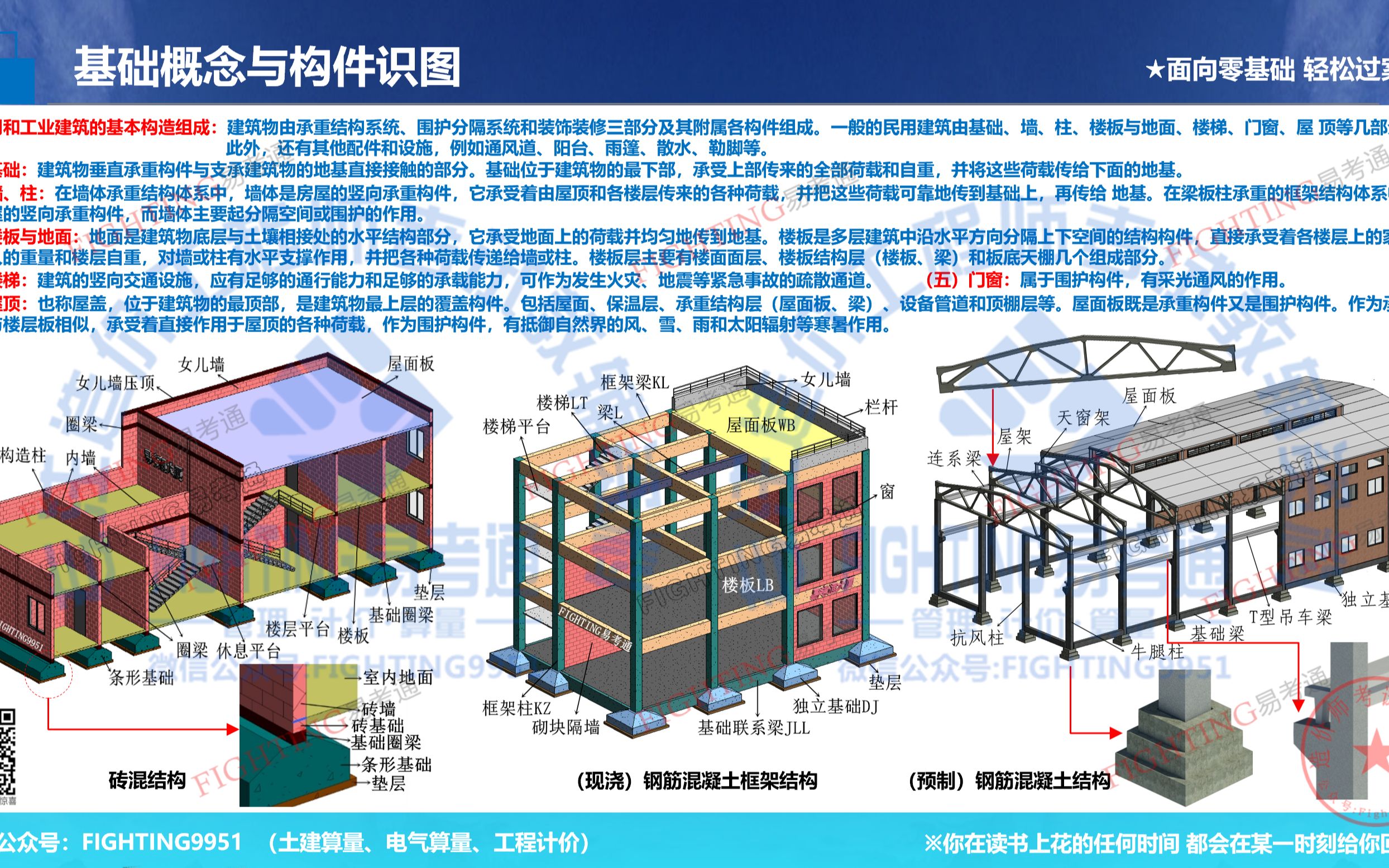 [图]零基础学造价-土建算量-基础识图（造价工程师考试零基础速成系列）