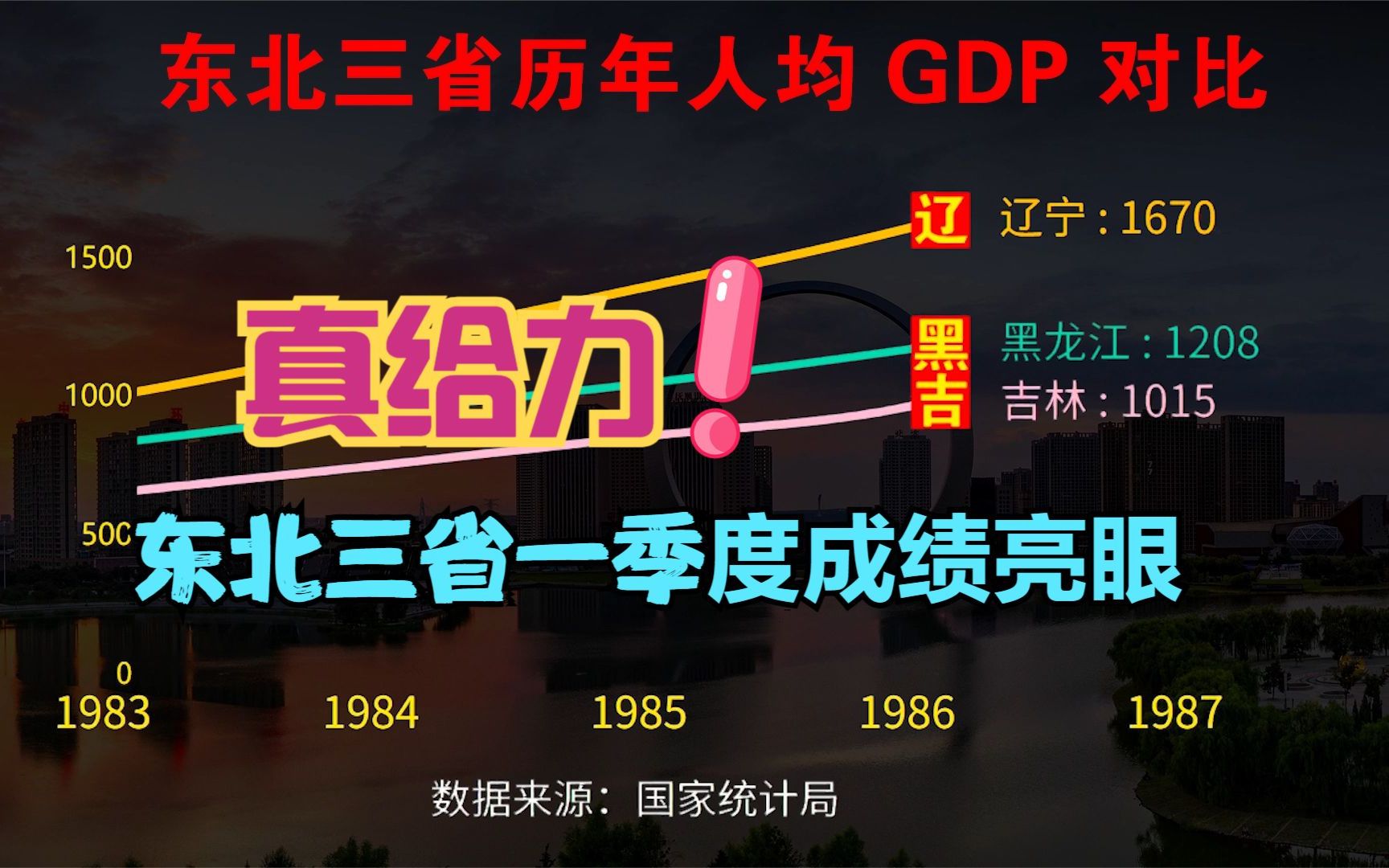 东北三省一季度GDP增速跑赢全国!回顾东北三省近70年人均GDP变化哔哩哔哩bilibili