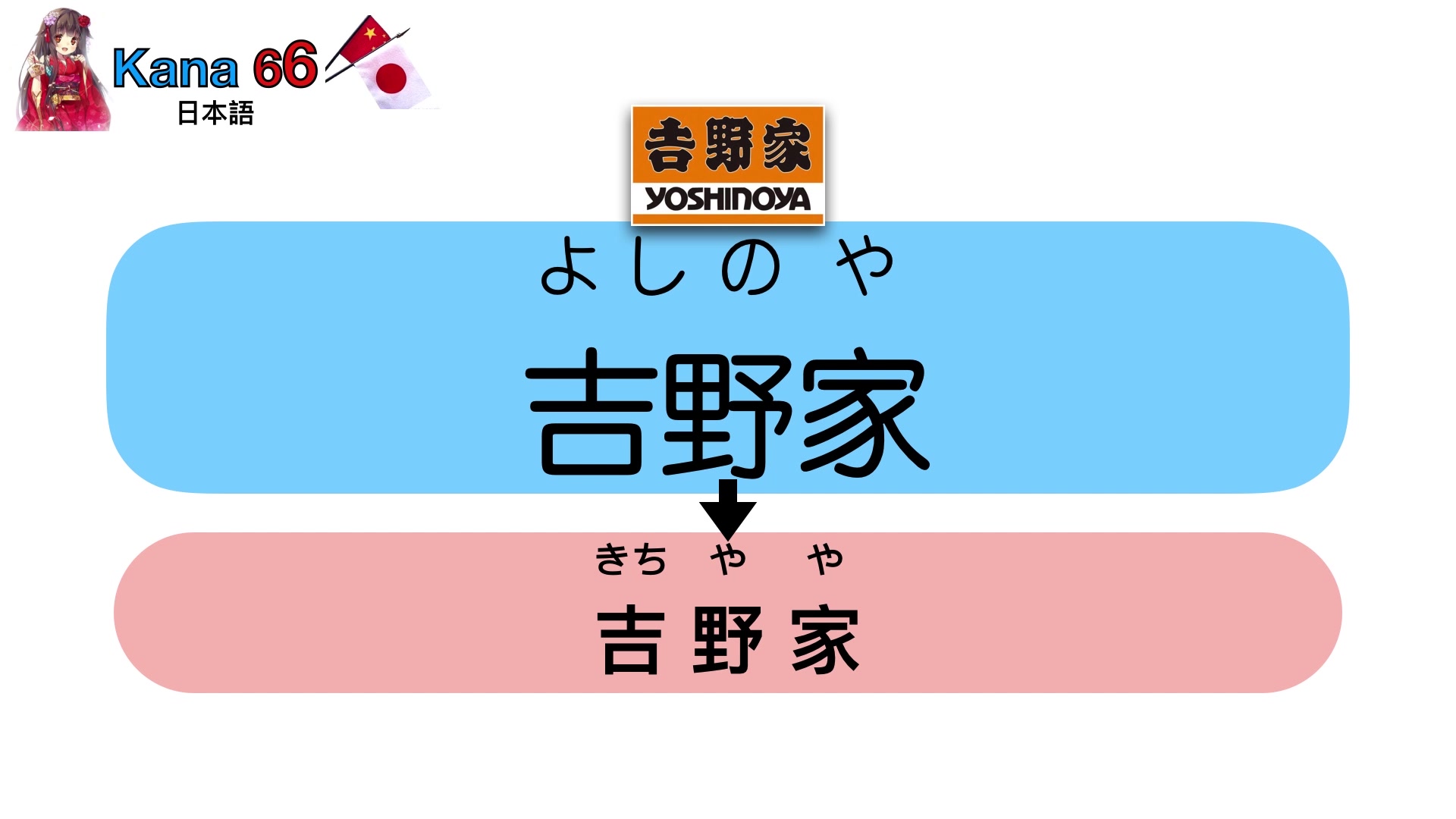 【日语常用店名】马上就可以用到的10个常用店名!Kana教你轻松学习日本口语哔哩哔哩bilibili