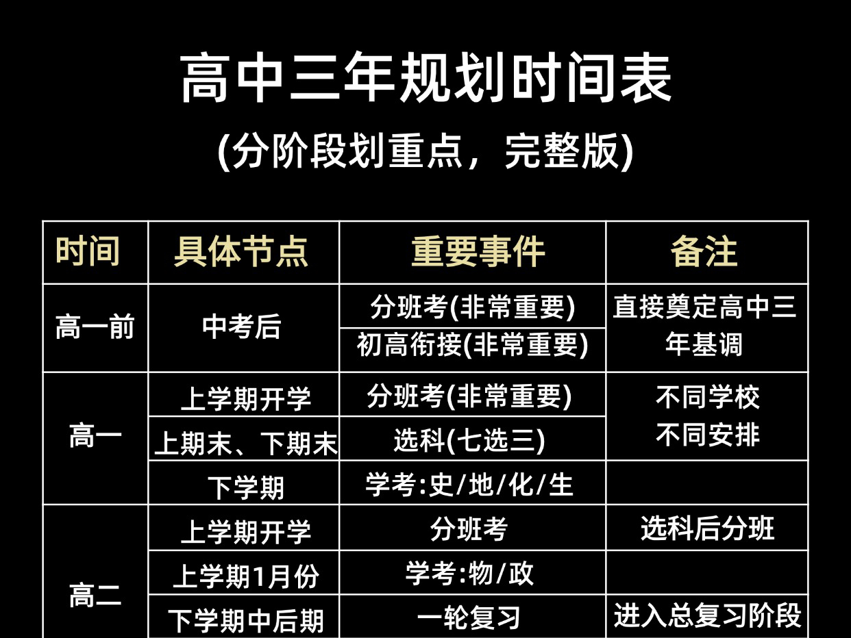 高中三年规划时间表!老师承认超级好用!刷到就是赚到!