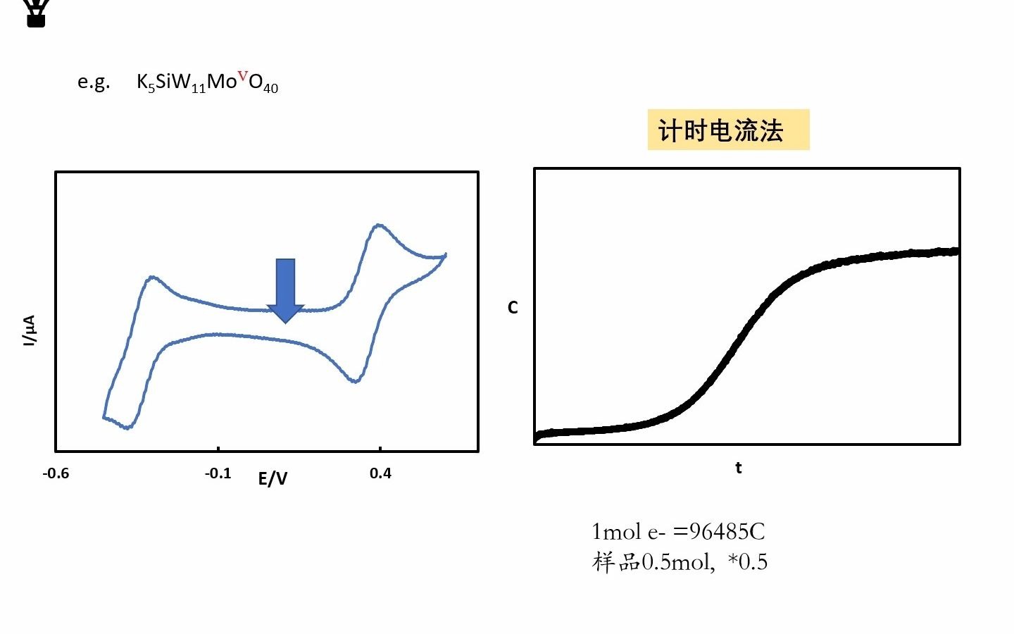 电化学方法制备还原化合物哔哩哔哩bilibili