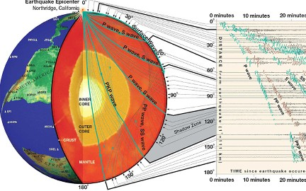 地震学原理与应用中国科学技术大学主讲刘斌 60讲哔哩哔哩bilibili