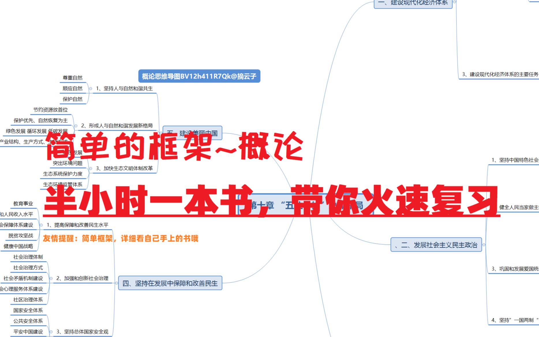 【毛概or概论】简单的拉一下框架,最多半小时(下期)哔哩哔哩bilibili