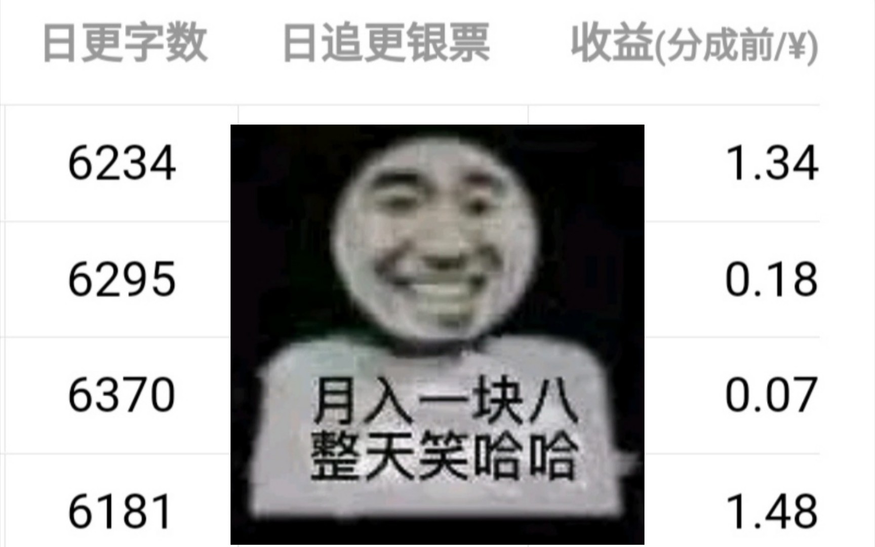 【塔读小说】论新手作者能有多扑街 银票全靠自己投哔哩哔哩bilibili