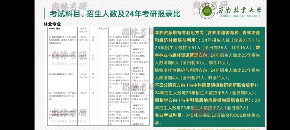 2025年西南林业大学林业专业考研全面解析哔哩哔哩bilibili