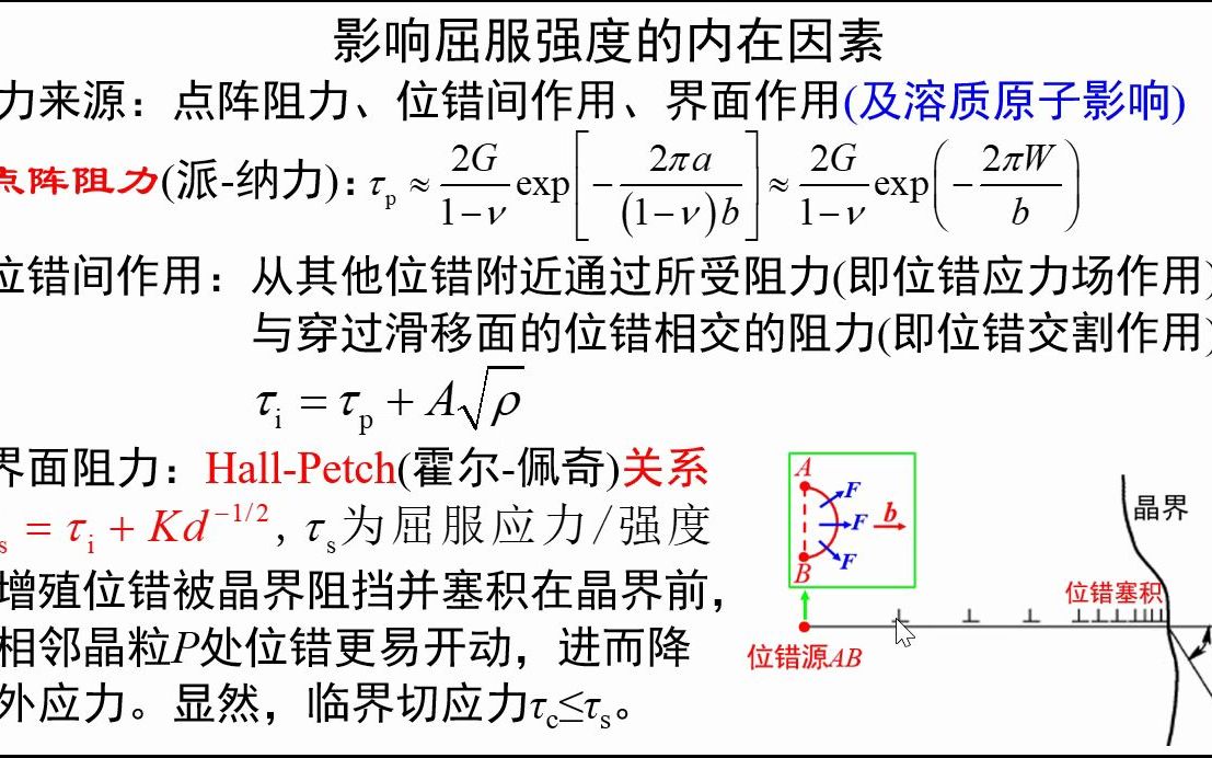 7.14影响屈服强度的内在因素《材料科学基础视频讲义》吴锵哔哩哔哩bilibili