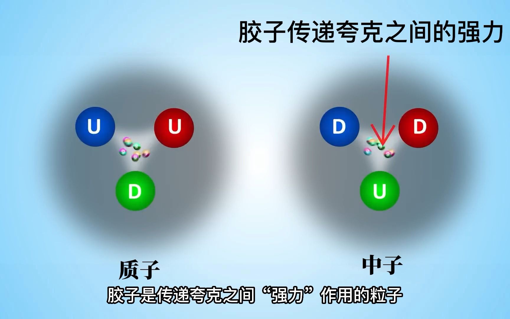 [图]量子色动力学介绍，为您揭开原子核的奥秘