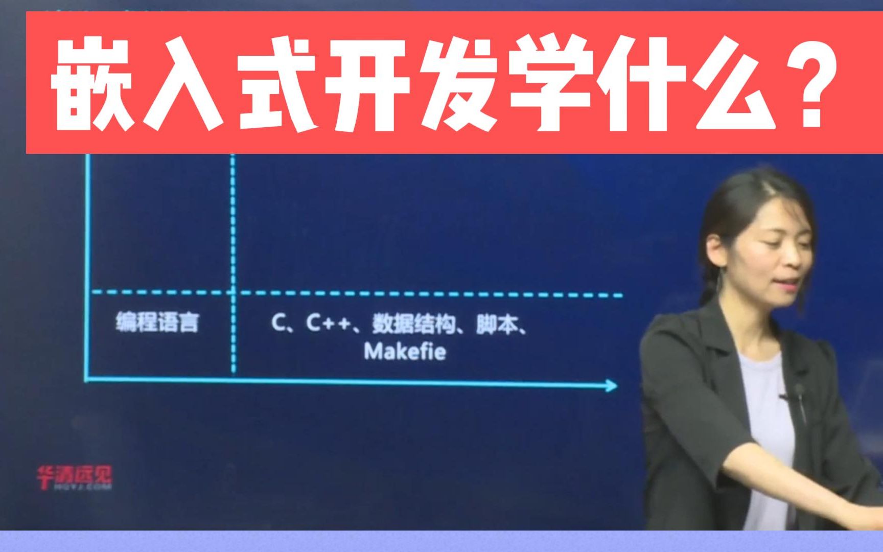 最新!10年经验资深工程帮你梳理嵌入式开发学什么?嵌入式开发学习路线,嵌入式软件学习路线、学习内容哔哩哔哩bilibili