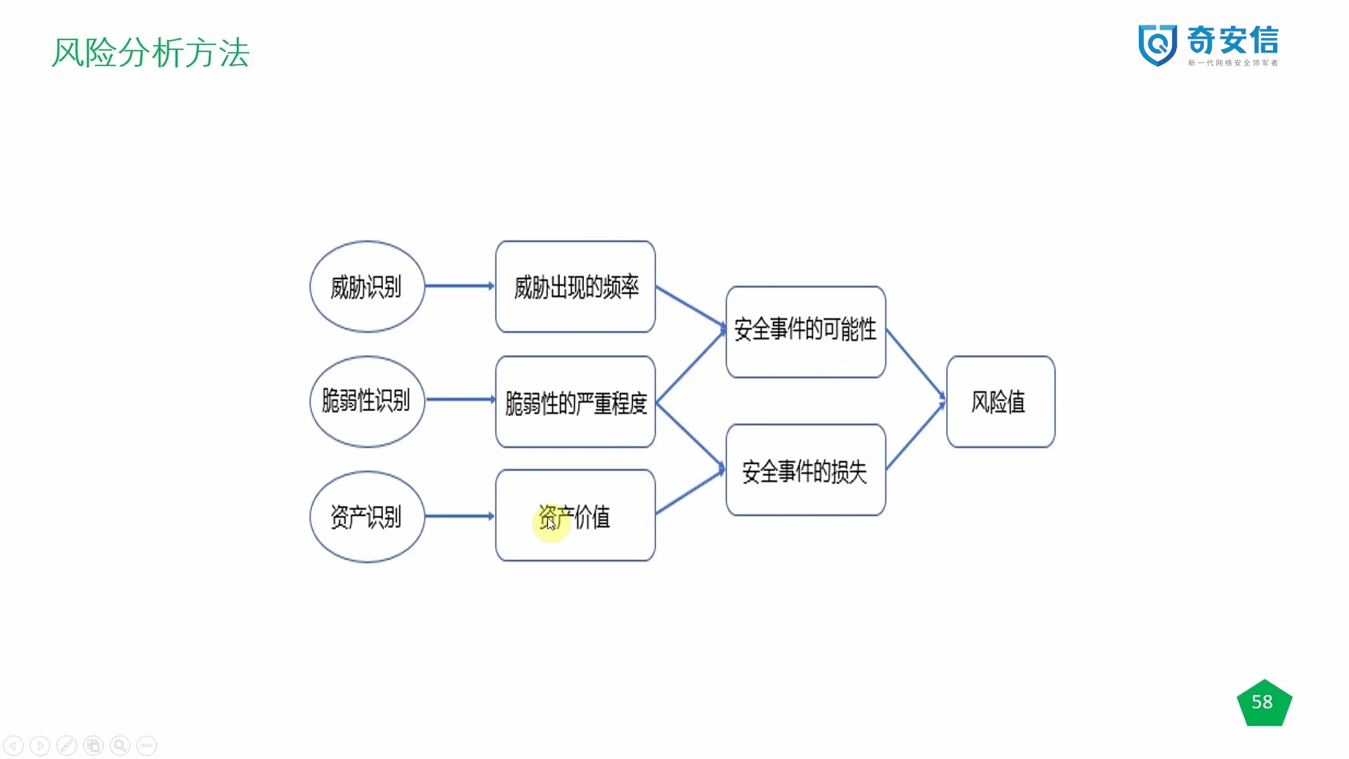 05信息安全风险评估脆弱性识别哔哩哔哩bilibili