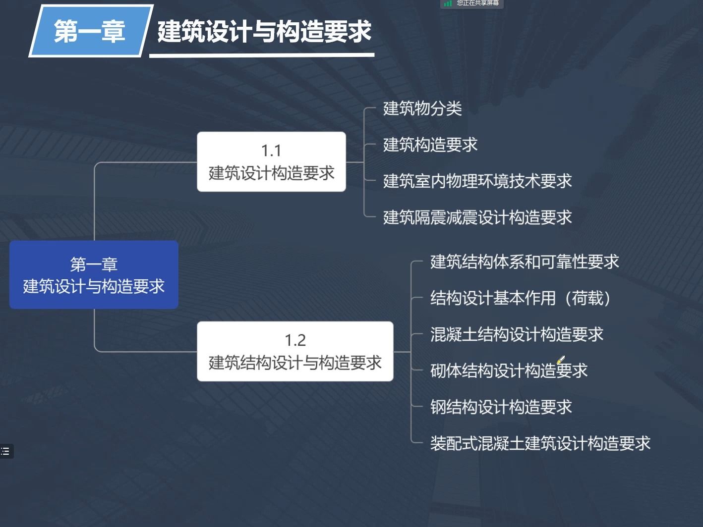 [图]1.2.1建筑结构体系和可靠性要求