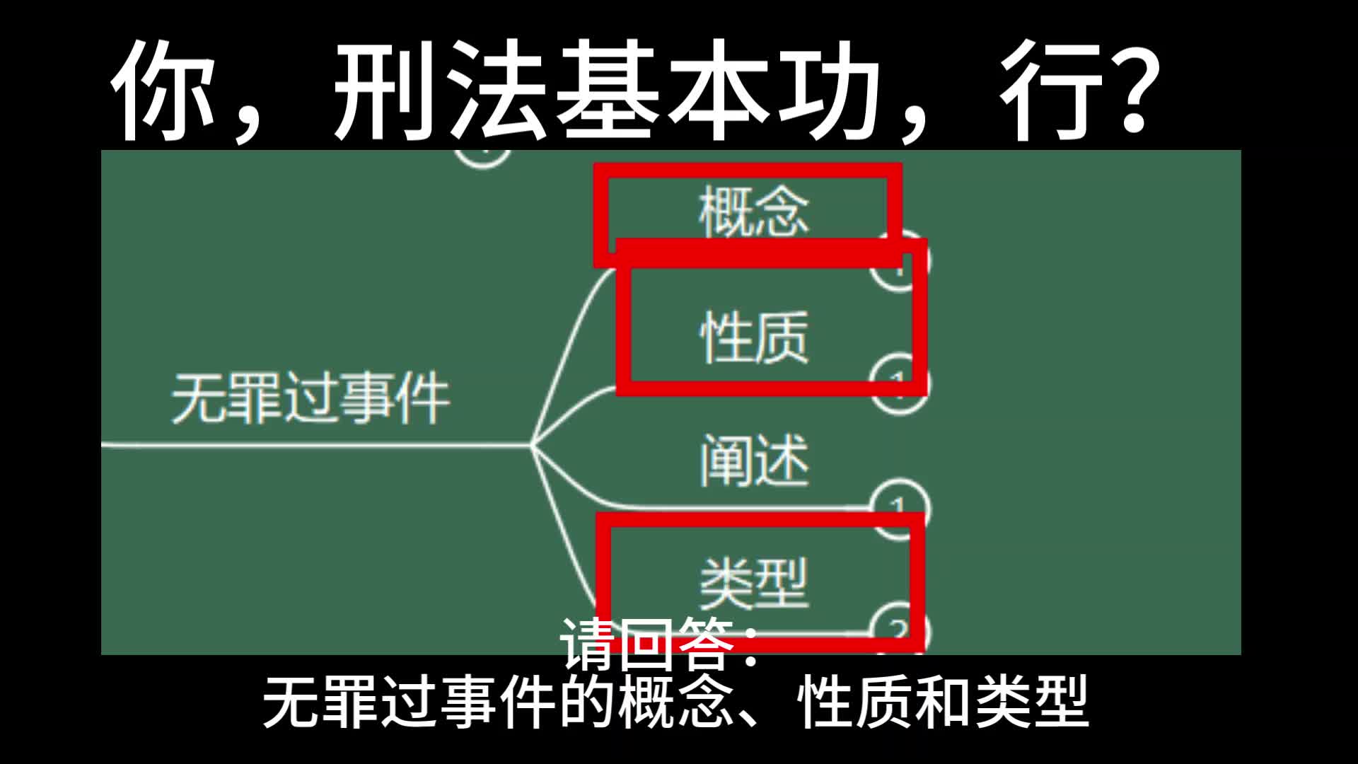 【刑法知识点】无罪过事件的概念、性质和类型哔哩哔哩bilibili