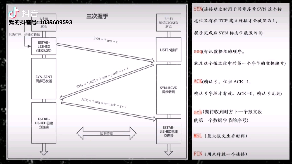 计算机网络三次握手四次挥手(上)哔哩哔哩bilibili